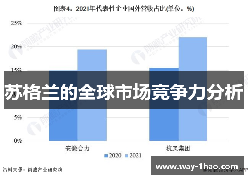 苏格兰的全球市场竞争力分析