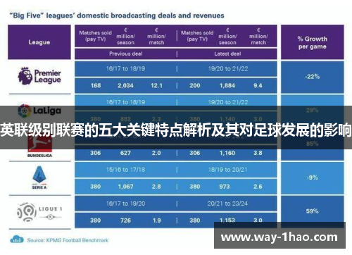 英联级别联赛的五大关键特点解析及其对足球发展的影响