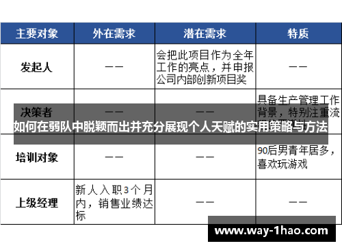 如何在弱队中脱颖而出并充分展现个人天赋的实用策略与方法