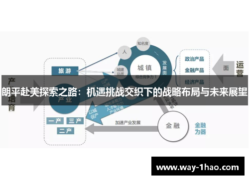 朗平赴美探索之路：机遇挑战交织下的战略布局与未来展望
