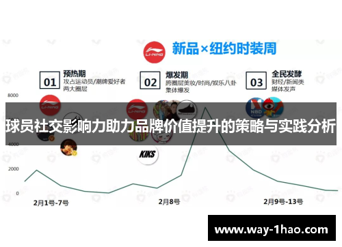 球员社交影响力助力品牌价值提升的策略与实践分析