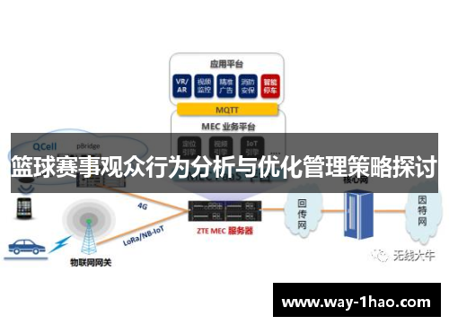 篮球赛事观众行为分析与优化管理策略探讨