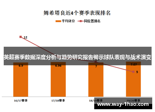 英超赛季数据深度分析与趋势研究报告揭示球队表现与战术演变
