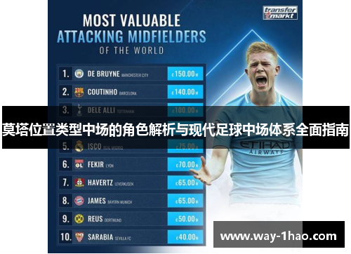莫塔位置类型中场的角色解析与现代足球中场体系全面指南