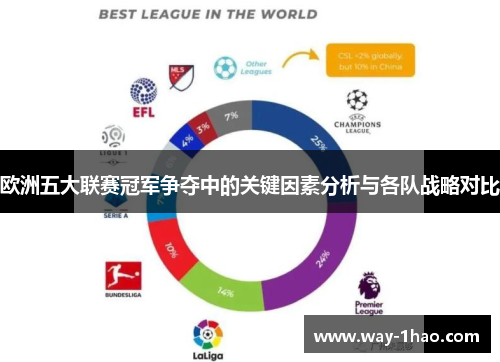 欧洲五大联赛冠军争夺中的关键因素分析与各队战略对比