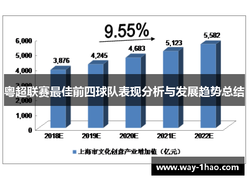 粤超联赛最佳前四球队表现分析与发展趋势总结