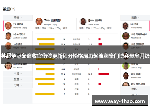 英超争冠冬窗收官伤停更新积分榜格局再起波澜豪门博弈悬念升级