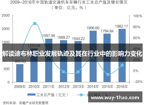 解读迪布林职业发展轨迹及其在行业中的影响力变化