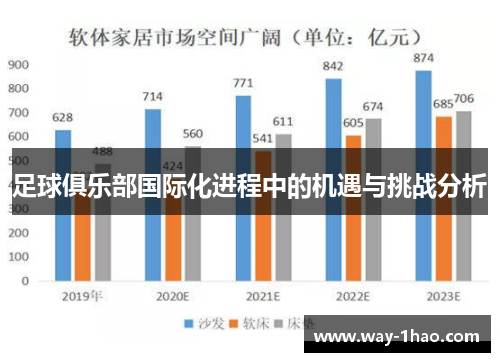 足球俱乐部国际化进程中的机遇与挑战分析