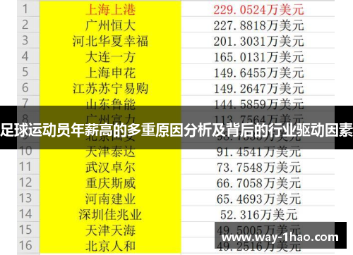 足球运动员年薪高的多重原因分析及背后的行业驱动因素