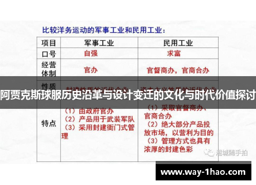 阿贾克斯球服历史沿革与设计变迁的文化与时代价值探讨